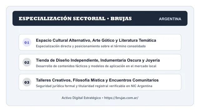 Pilares temáticos y especialización sectorial de Brujas en Argentina